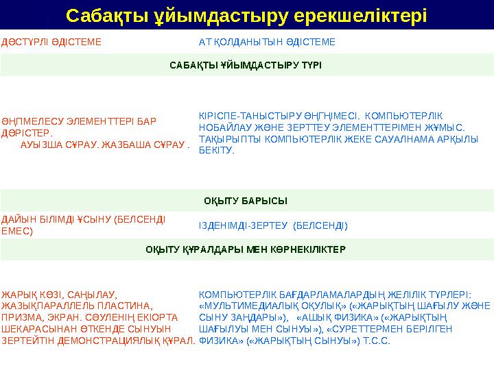 3. Білімді, ебдейлікті және дағдыны кешенді қолдану сабағы— компьютерлік зертханалық жұмыс Бұндай сабақтарды өткізбес бұрын