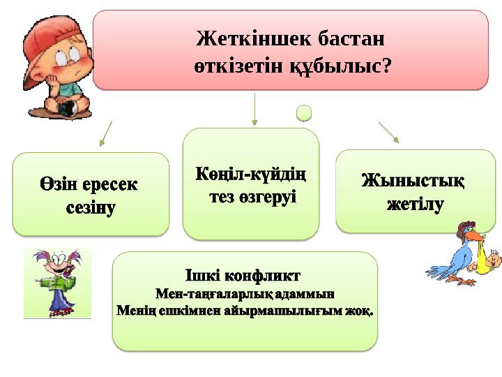 Жеткіншек бастан өткізетін құбылыс?Жеткіншек бастан өткізетін құбылыс?