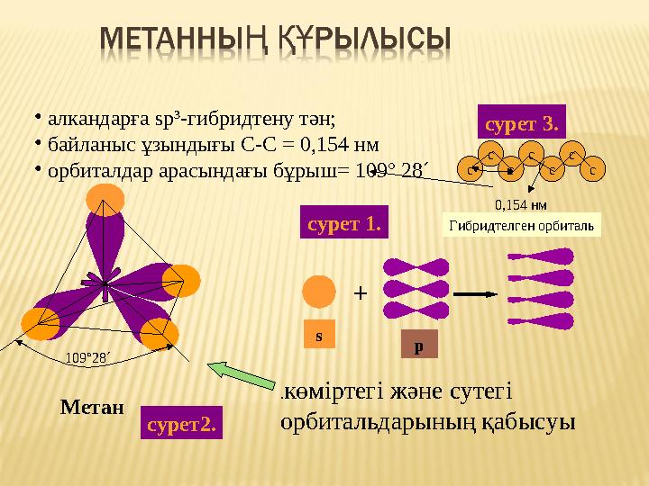 Метан• алкандарға sp ³- гибридтену тән ; • байланыс ұзындығы С-С = 0 ,154 нм • орбиталдар арасындағы бұрыш= 109 ° 28 ´