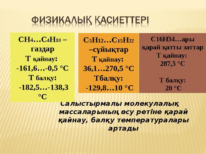 Салыстырмалы молекулалық массаларының өсу ретіне қарай қайнау, балқу температуралары артадыСН 4 …C 4 Н 10 – газдар T қа