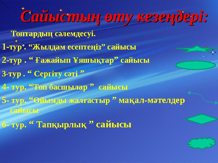 Сайыстың өту кезеңдері:Сайыстың өту кезеңдері: Топтардың сәлемдесуі. 1 - тур . “Жылдам есептеңіз” сайысы 2- тур . “ Ғаж