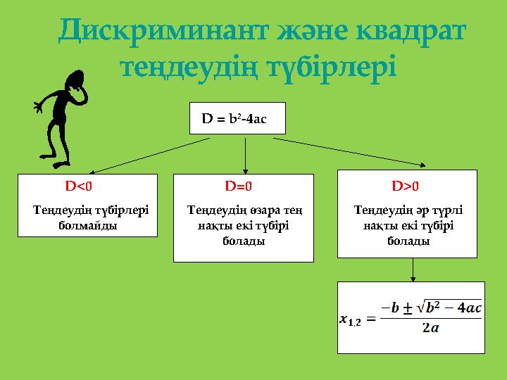 D<0 Теңдеудің түбірлері болмайды D = b 2 -4ac D=0 Теңдеудің өзара тең нақты екі түбі