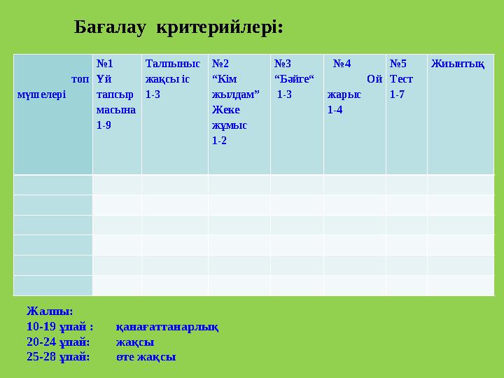 топ мүшелері № 1 Үй тапсыр масына 1-9 Талпыныс жақсы іс 1-3 № 2 “Кім жылдам” Жеке жұ