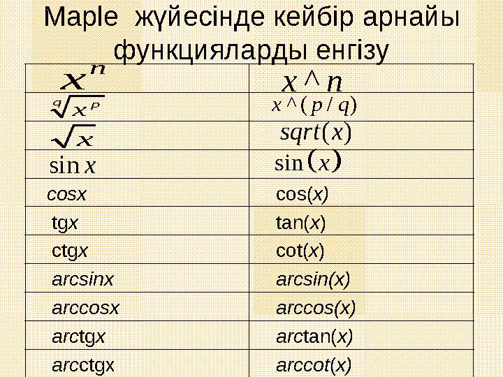 Maple ж үйесінде кейбір арнайы функцияларды енгізу cosx cos( x ) tg x tan( x ) ctg x cot( x