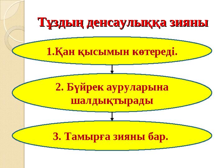 Тұздың денсаулыққа зияныТұздың денсаулыққа зияны 1.Қан қысымын көтереді. 2. Бүйрек ауруларына шалдықтырады 3. Тамырға зияны бар