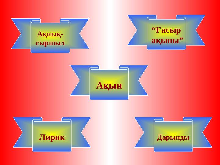 Ақиық- сыршыл “ Ғасыр ақыны” Дарынды Лирик Ақын