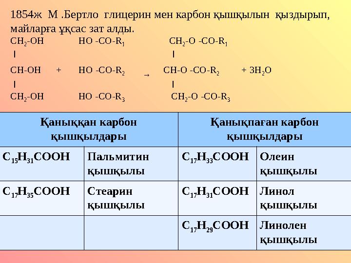 1854ж М .Бертло глицерин мен карбон қышқылын қыздырып, майларға ұқсас зат алды. CH 2 -O Н НО -CO-R 1