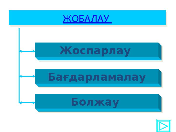 ЖОБАЛАУ ЖОБАЛАУ Жоспарлау Болжау Бағдарламалау
