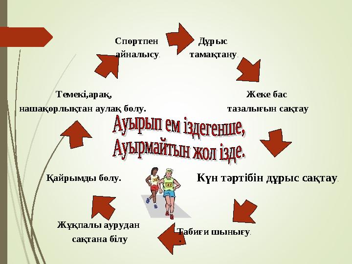 Дұрыс тамақтану . Темекі,арақ, нашақорлықтан аулақ болу. Спортпен айналысу . Жеке бас тазалығын сақтау Күн тәртібін дұрыс