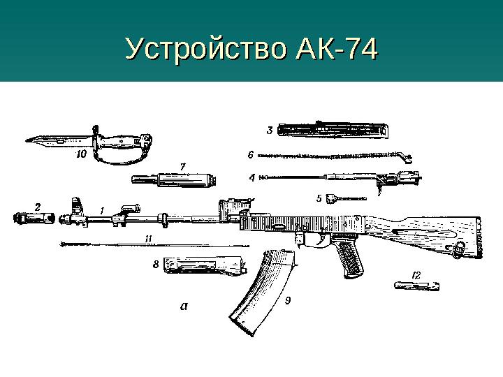 Устройство АК-74Устройство АК-74