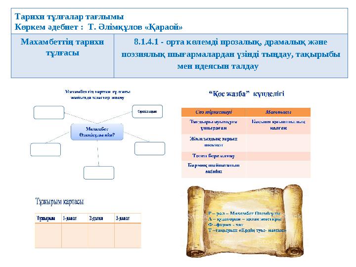 Тарихи тұлғалар тағлымы Көркем әдебиет : Т. Әлімқұлов «Қараой» Махамбеттің тарихи тұлғасы 8.1.4.1 - орта көлемді прозалық, д