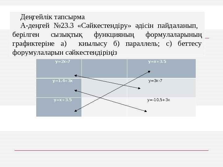 Деңгейлік тапсырма А-деңгей №23.3 «Сәйкестендіру» әдісін пайдаланып, берілген сызықтық функцияның формулаларының гра