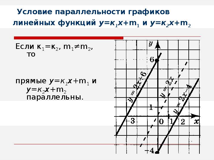 Условие параллельности графиков линейных функций у=к 1 х+ m 1 и у=к 2 х+ m 2 Если к 1 =к 2 , m 1 ≠m 2 , то прямые у