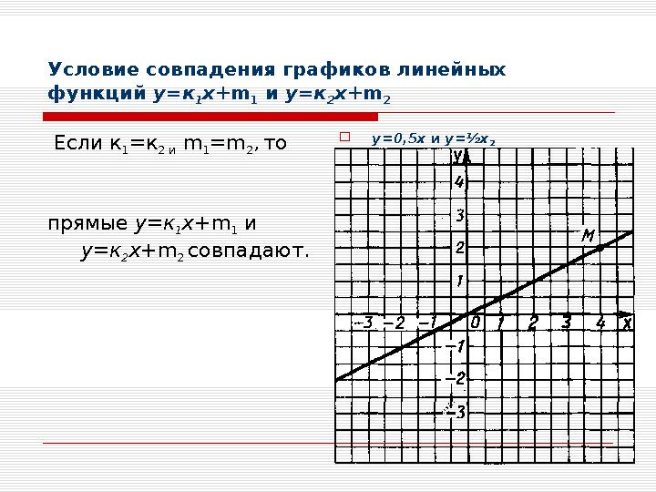 Условие совпадения графиков линейных функций у=к 1 х+ m 1 и у=к 2 х+ m 2 Если к 1 =к 2 и m 1 = m 2 , то прямые у=к
