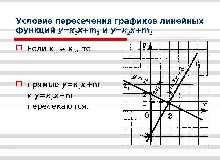 Условие пересечения графиков линейных функций у=к 1 х+ m 1 и у=к 2 х+ m 2  Если к 1 ≠ к 2 , то  прямые у=к 1 х+ m 1