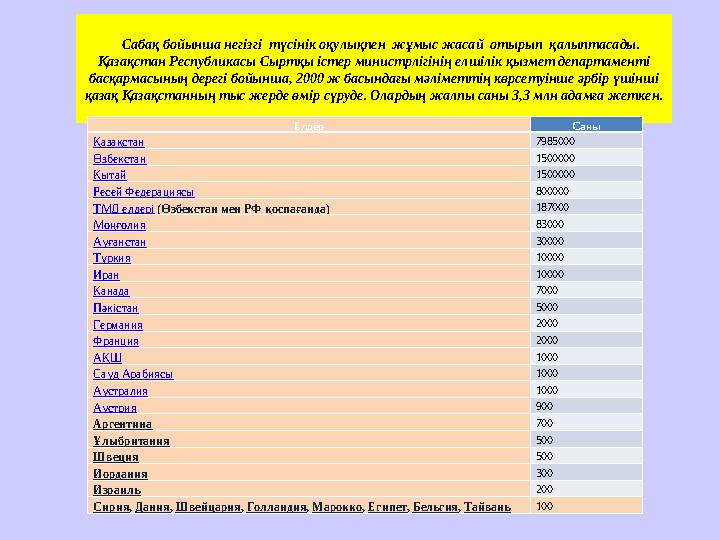 Сабақ бойынша негізгі түсінік оқулықпен жұмыс жасай отырып қалыптасады. Қазақстан Республикасы Сыртқы істер министрлі