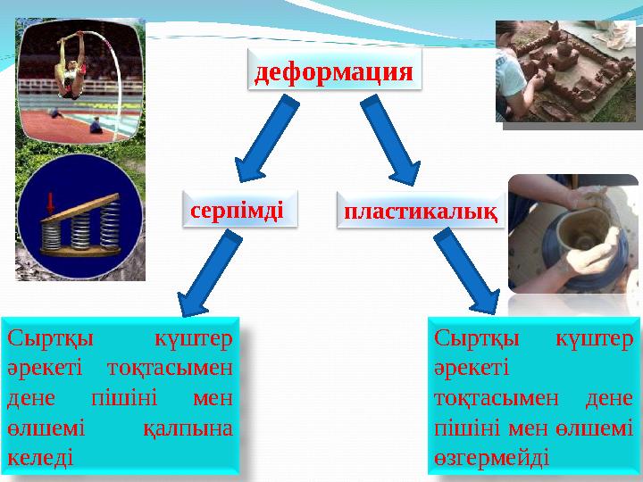 серпімді пластикалық Сыртқы күштер әрекеті тоқтасымен дене пішіні мен өлшемі қалпына келеді деформация Сыртқы күштер