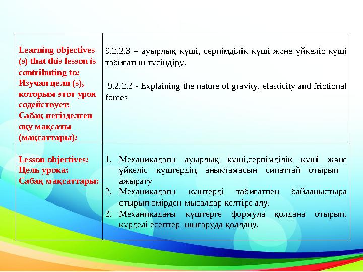 Learning objectives (s) that this lesson is contributing to: Изучая цели (s), которым этот урок содействует: Сабақ негізделг