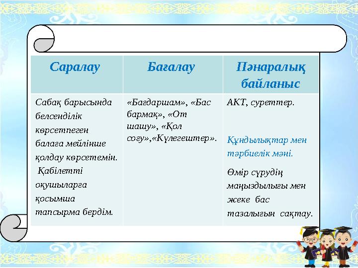 Саралау Бағалау Пәнаралық байланыс Сабақ барысында белсенділік көрсетпеген балаға мейлінше қолдау көрсетемін. Қабілетті