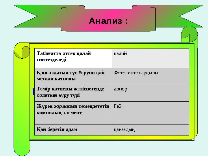 Анализ : І . Табиғатта оттек қалай Табиғатта оттек қалай синтезделедісинтезделеді калийкалий Қанға қызыл түс беруші қай