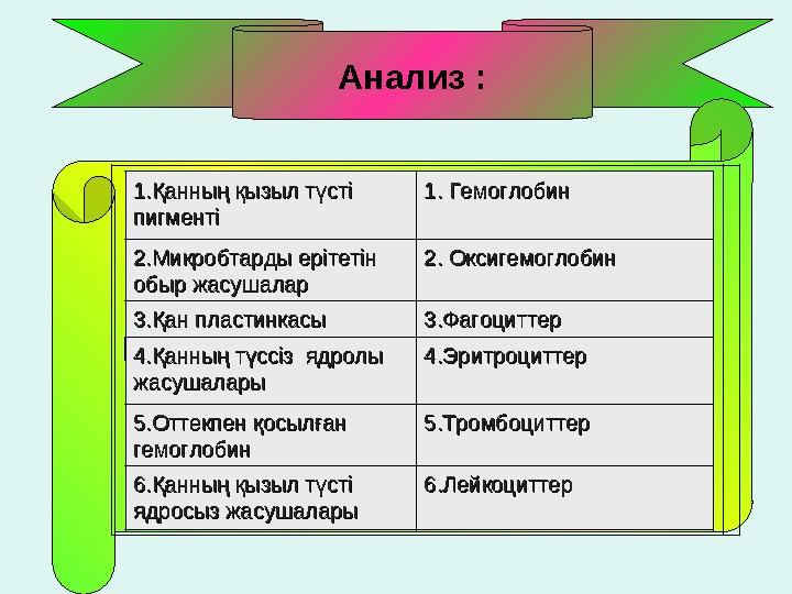 Анализ : І . 1.Қанның қызыл түсті 1.Қанның қызыл түсті пигментіпигменті 1. Гемоглобин 1. Гемоглобин 2.Микробтарды еріте