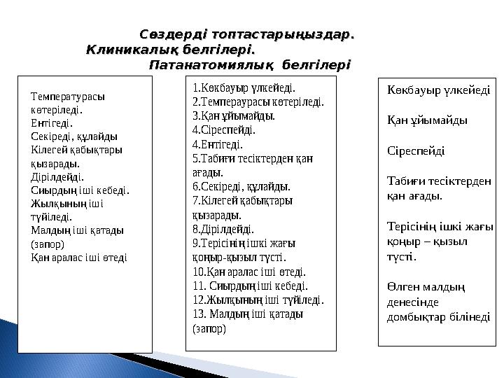 Сөздерді топтастарыңыздар. Сөздерді топтастарыңыздар. Клиникалық белгілері.
