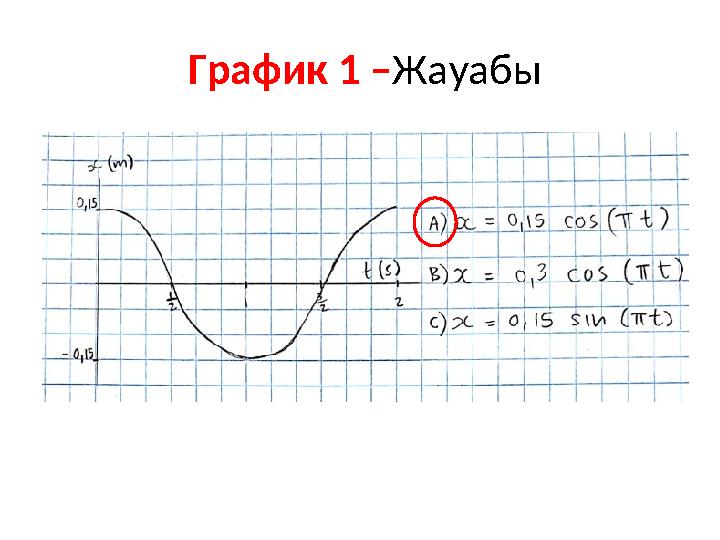 График 1 – Жауабы