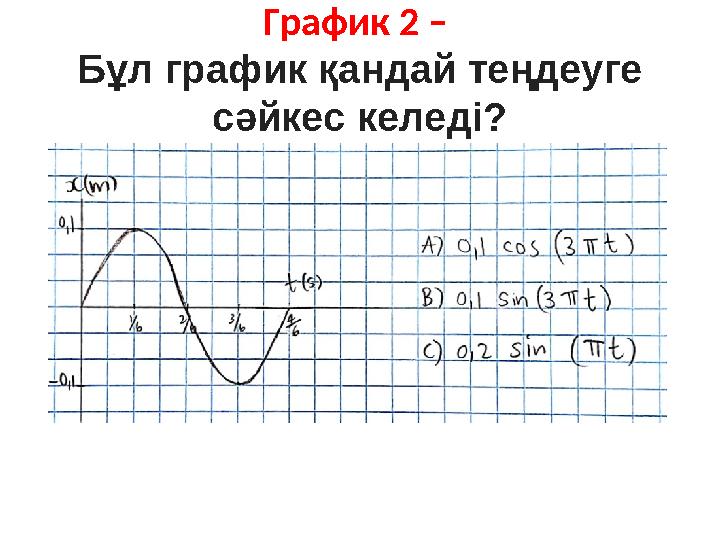 График 2 – Бұл график қандай теңдеуге сәйкес келеді?