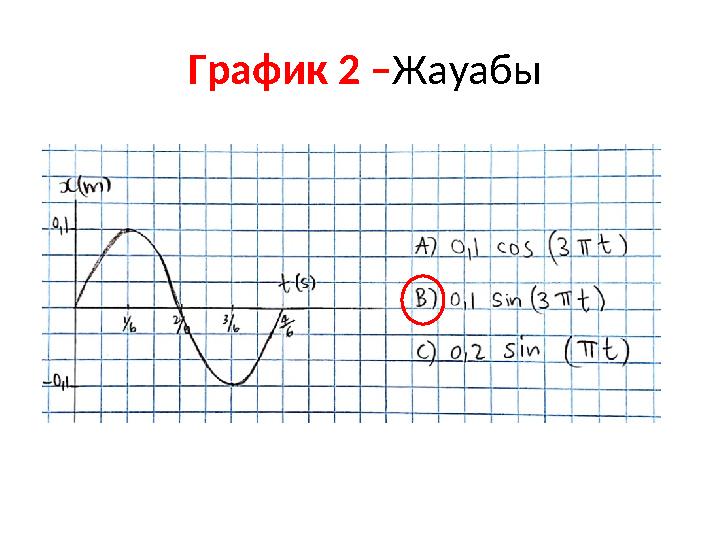 График 2 – Жауабы