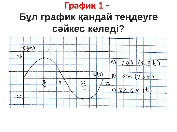 График 1 – Бұл график қандай теңдеуге сәйкес келеді?
