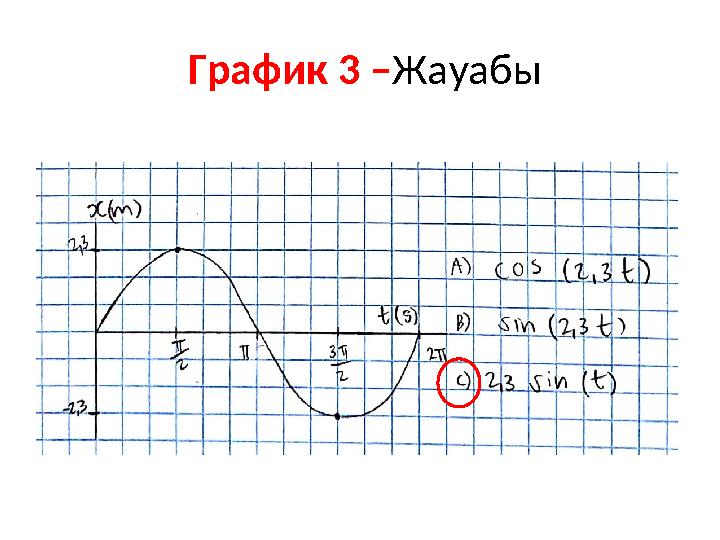 График 3 – Жауабы