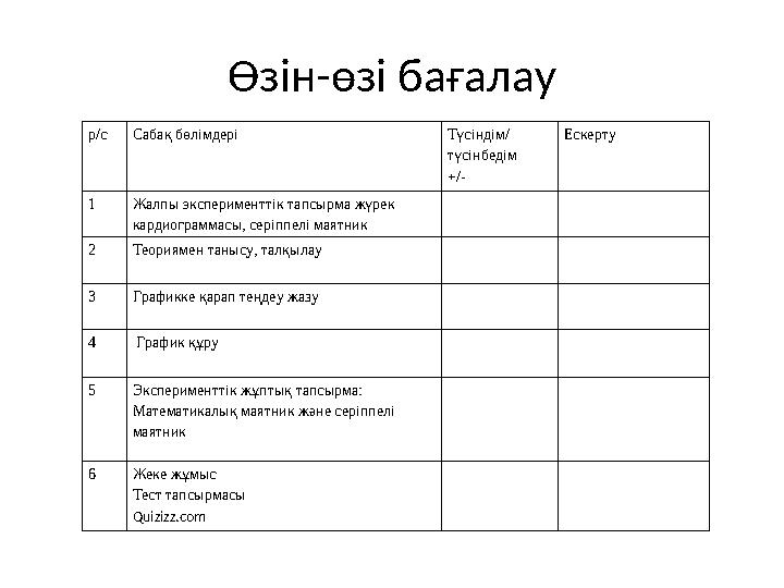 Өзін-өзі бағалау р/с Сабақ бөлімдері Түсіндім/ түсінбедім +/- Ескерту 1 Жалпы эксперименттік тапсырма жүрек кардиограммасы, сер