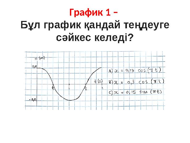 График 1 – Бұл график қандай теңдеуге сәйкес келеді?