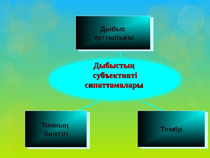 Тонның биіктігіТонның биіктігі ТембрТембрДыбыс қаттылығы Дыбыс қаттылығы Дыбыстың Дыбыстың субъективті субъективті сипат