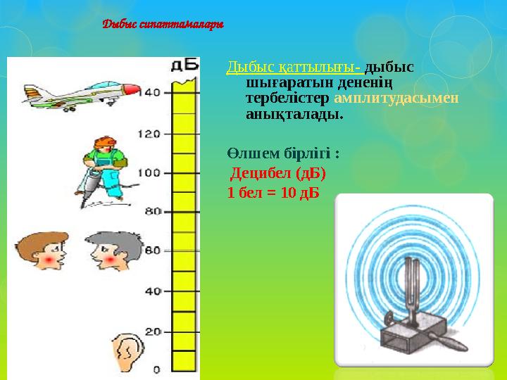 Дыбыс сипаттамалары . Дыбыс қаттылығы- дыбыс шығаратын дененің тербелістер амплитудасымен анықталады. Өлшем бірлігі :