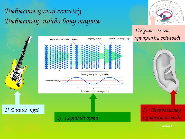 27/10/23Дыбысты қалай естиміз Дыбыстың пайда болу шарты 1) Дыбыс көзі 2) Серпімді орта 3) Тербелістер құлаққа жете