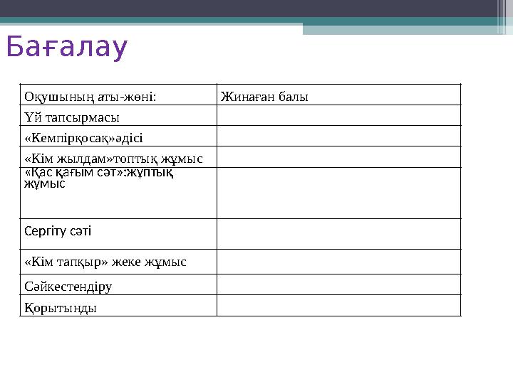 Ба ғалау Оқушының аты-жөні: Жинаған балы Үй тапсырмасы «Кемпірқосақ»әдісі «Кім жылдам»топтық жұмыс «Қас қағым сәт»:жұптық жұмы