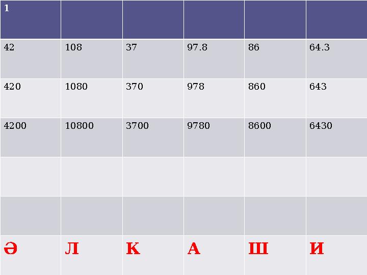 1 42 108 37 97.8 86 64.3 420 1080 370 978 860 643 4200 10800 3700 9780 8600 6430 Ә Л К А Ш И
