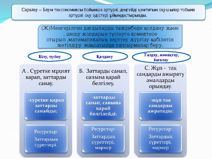 Саралау – Блум таксономиясы бойынша әртүрлі деңгейді қамтитын оқушылар тобына әртүрлі оқу әдістері ұйымдастырылды. (Ж)Менгері