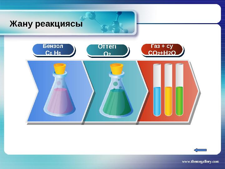 www.themegallery.comЖану реакциясы Бензол С 6 Н 6Бензол С 6 Н 6 Оттегі О 2Оттегі О 2 Газ + су СО 2 +Н 2 ОГаз + су СО 2 +Н 2