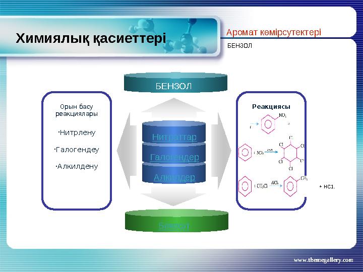 www.themegallery.comХимиялық қасиеттері Нитраттар Галогендер АлкилдерОрын басу реакциялары • Нитрлену • Галогендеу • Алкилден