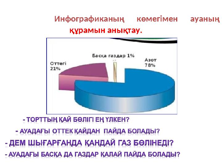 Инфографиканың көмегімен ауаның құрамын анықтау.