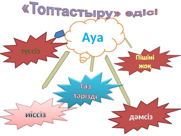 Ауа түссіз дәмсіз