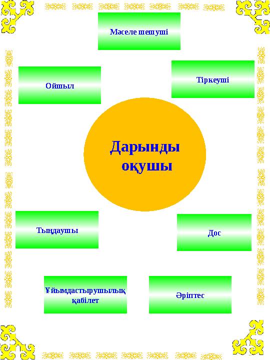 Дарынды оқушыОйшыл Мәселе шешуші Тіркеуші Тыңдаушы Ұйымдастырушылық қабілет Әріптес Дос