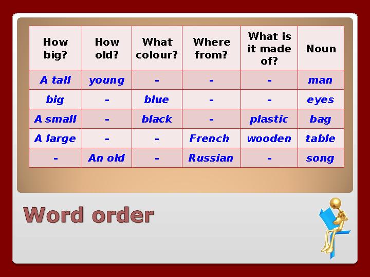 How big? How old? What colour? Where from? What is it made of? Noun A tall young - - - man big - blue - - eyes A small - b