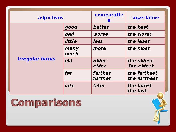 adjectives comparativ e superlative One syllable & some two syllable words ending in : -y, -er, - ow, -le hot large narrow si