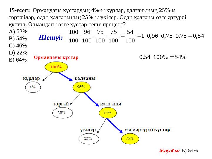 1 5 -есеп: Ормандағы құстардың 4%-ы кұрлар, қалғанының 25%-ы торғайлар, одан қалғанының 25%-ы үкілер. Одан қалғаны өзге әртү