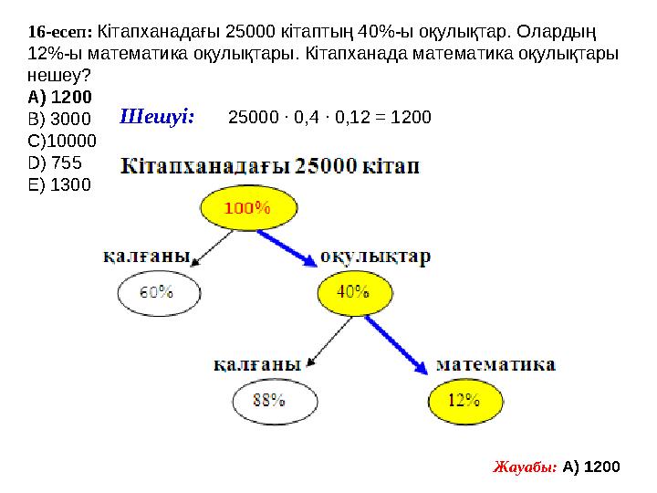 1 6 -есеп: Кітапханадағы 25000 кітаптың 40%-ы оқулықтар. Олардың 12%-ы математика оқулықтары. Кітапханада математика оқулықта
