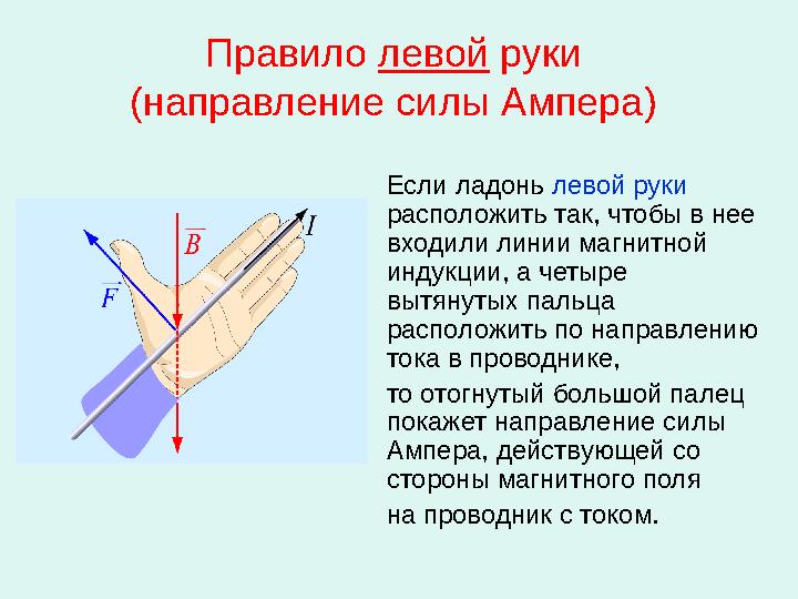 Правило левой руки (направление силы Ампера) Если ладонь левой руки расположить так, чтобы в нее входили линии магнит