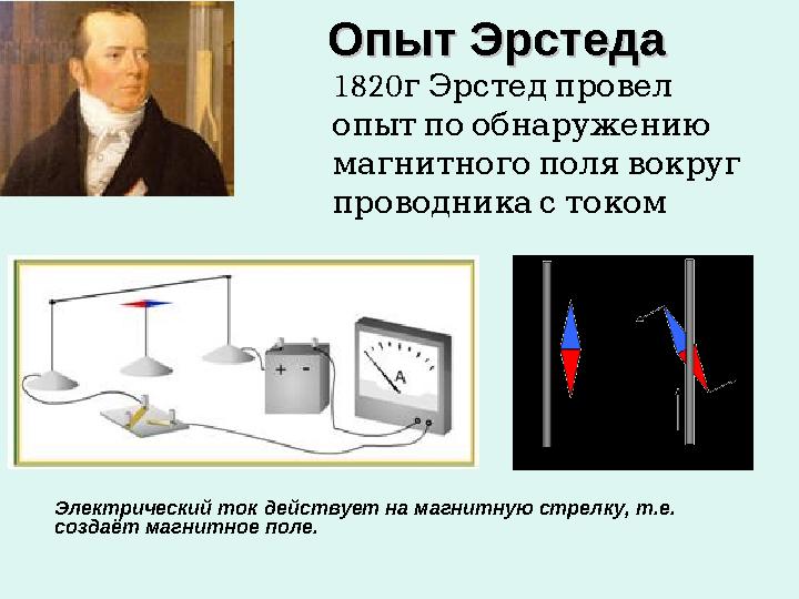 1820 г Эрстед провел опыт по обнаружению магнитного поля вокруг проводника с токомОпыт ЭрстедаОпыт Эрстеда